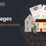 The mortgage application process